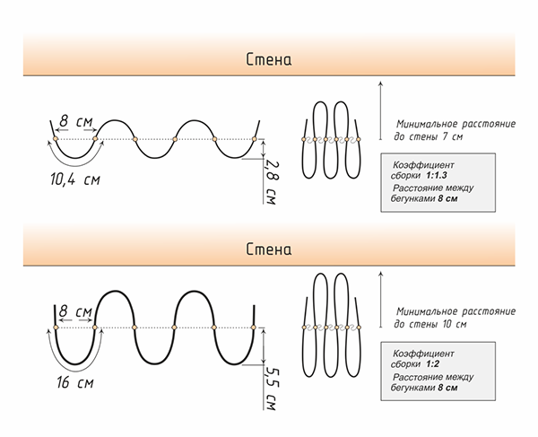 Основные параметры при использовании шнура с интервалом между бегунками 8 см