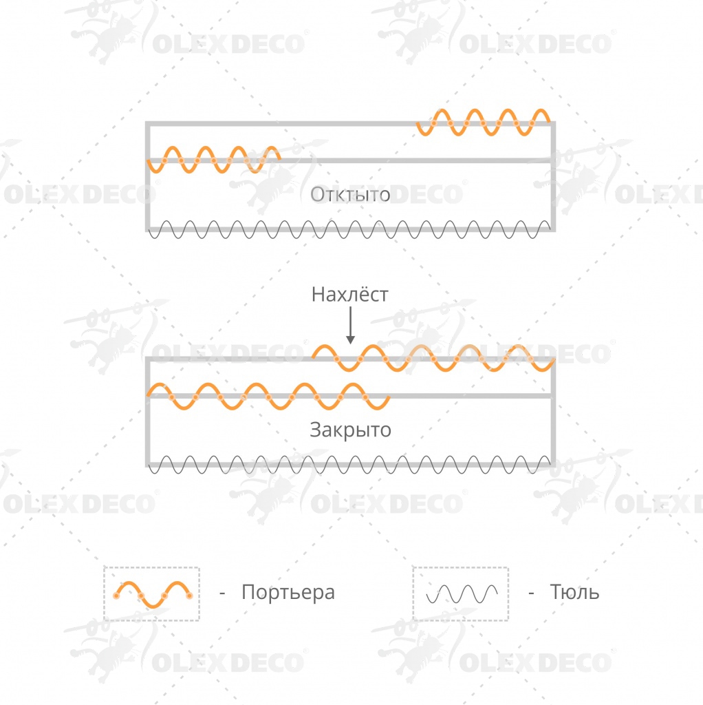 Схема использования карниза