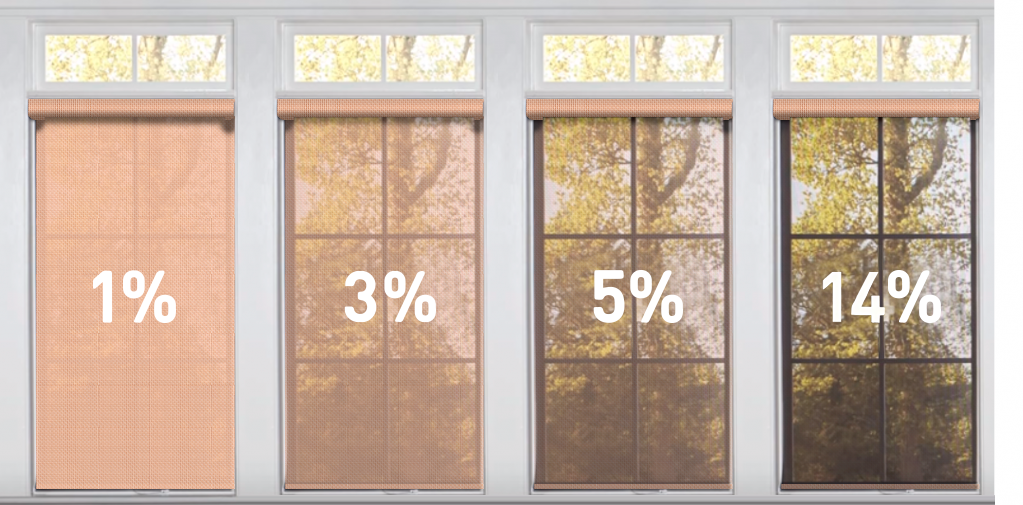 степень светопроницаемости степень светопроницаемости