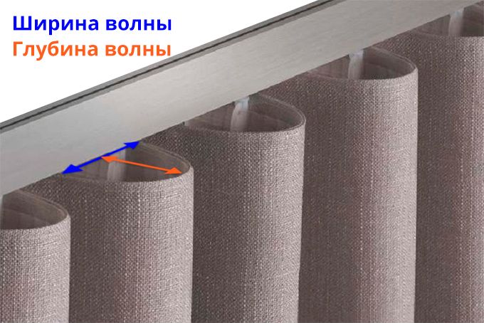 Размеры шторной складки в форме волны – ширина и глубина