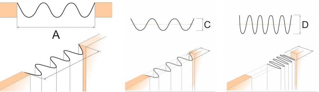Пояснения к таблицам