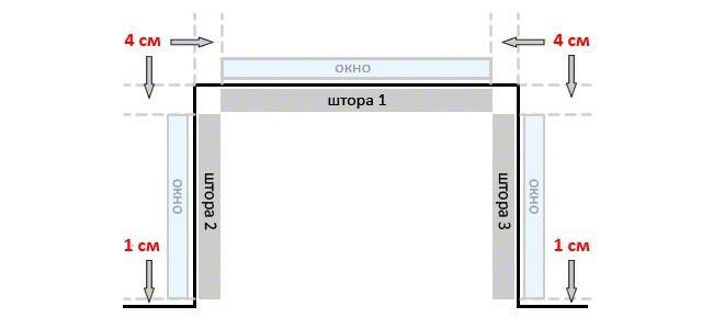 Римский карниз в эркере
