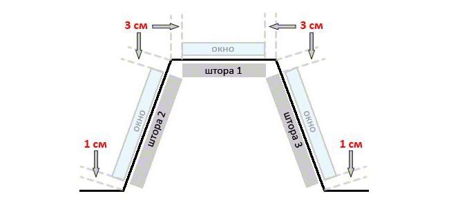 Эркер с тупыми углами и римской шторой