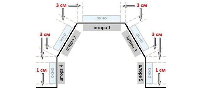 Пять окон с римскими карнизами