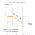 фото шина потолочная алюминиевая трехрядная «olexdeco» в интернет-магазине Олексдеко