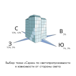 Ткань для рул. штор кол. «Скрин Витара» 5% Серый (250 см рулон)