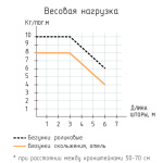 Профиль «Отель» (Упак. L= 6 м Белый)