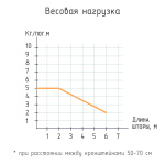 Профиль «Универсал» (На отрез L= 6 м Серый)