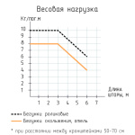 Профиль «Отель» (На отрез L= 6 м Белый)