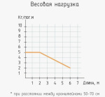 фото стеновой профильный карниз для штор «универсал» однорядный белый в интернет-магазине Олексдеко