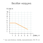 фото профильный карниз для штор «универсал» серый в интернет-магазине Олексдеко