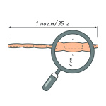 Шнур-утяжелитель 35 г (На отрез)