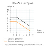 Шина потолочная алюминиевая двухрядная «OLEXDECO» (На отрез)