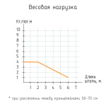 Профиль «Римини» (На отрез L= 6 м Белый)
